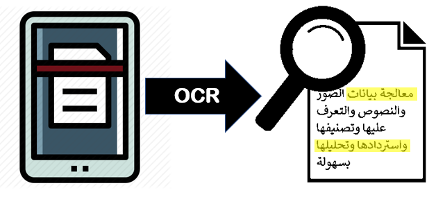 OCR in 2023: Exploring the Latest Trends in Optical Character Recognition